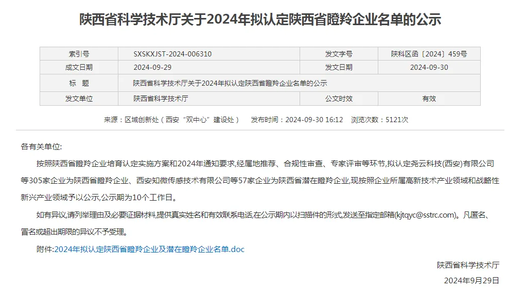 陜建產(chǎn)投集團新型建材公司成功入選陜西省瞪羚企業(yè)！